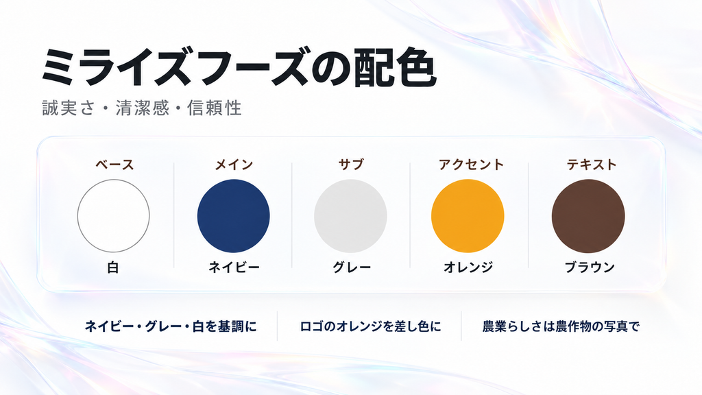白、ネイビー、グレー、オレンジ、ブラウンの配色と役割